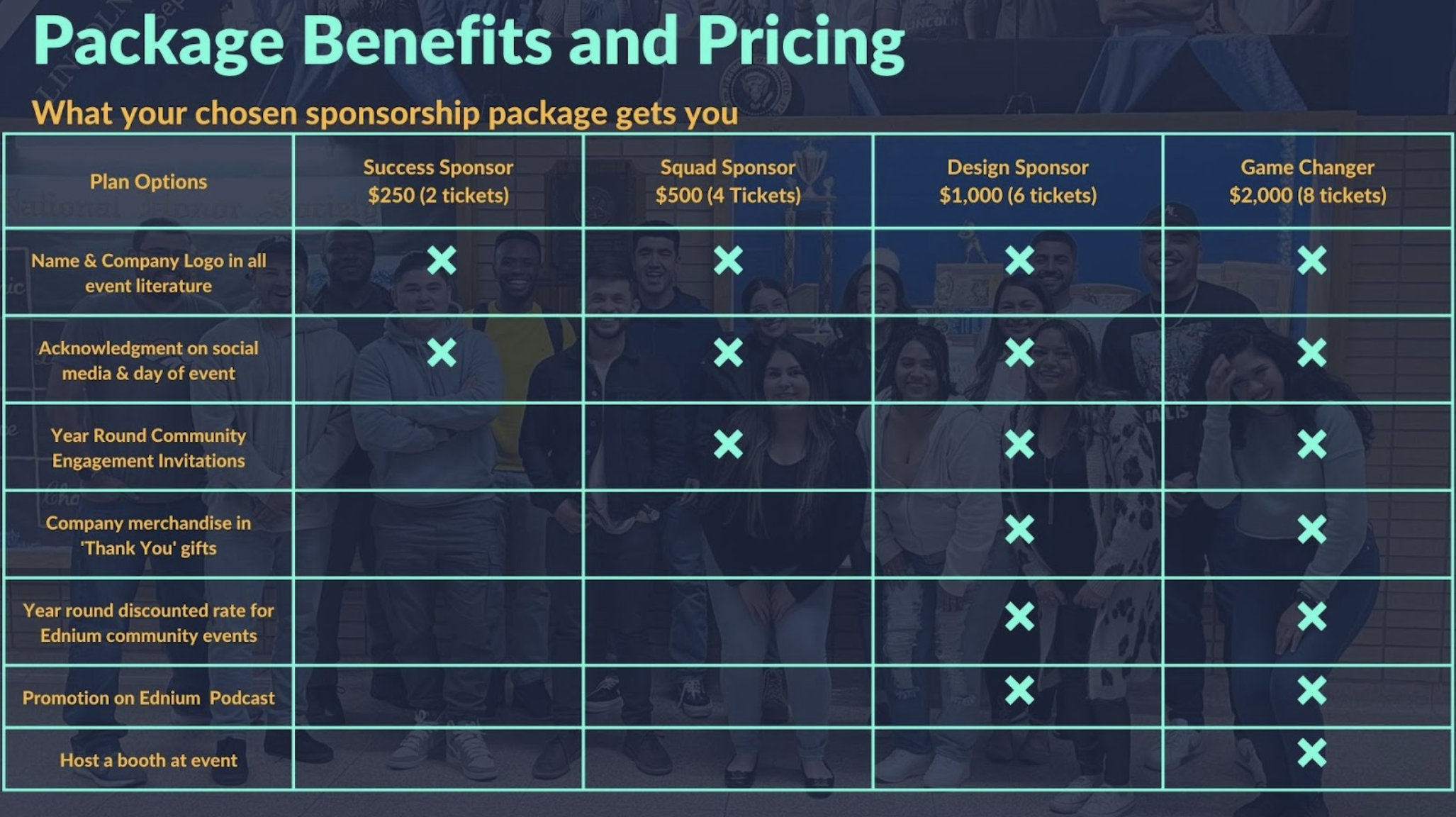 Package Benefits And Pricing