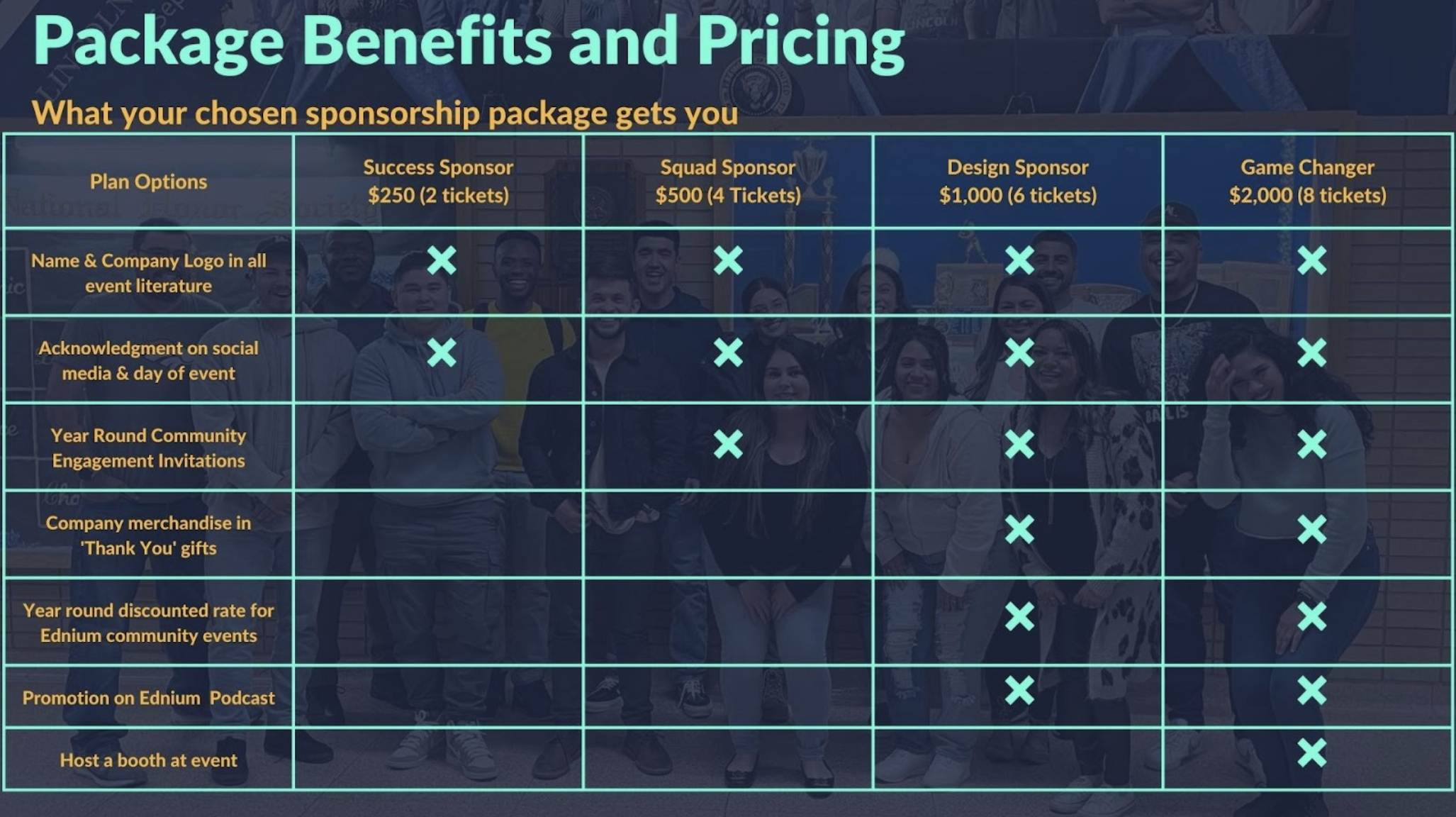 Package Benefits And Pricing Package Benefits And Pricing